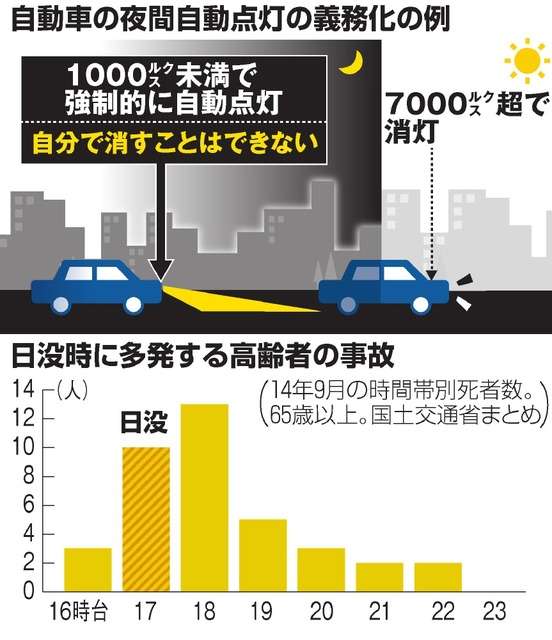 車のライト、夜間の自動点灯を義務化へ　２０年４月から：朝日新聞デジタル