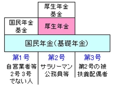 正社員ってそんなに待遇面・金銭面等いいですか?