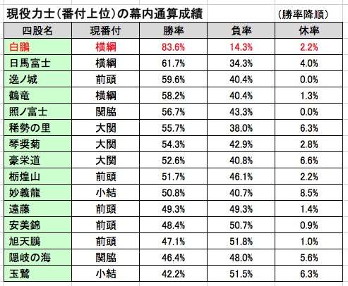 豪栄道が初優勝　14連勝で決めた、大阪出身86年ぶり　来場所綱獲り