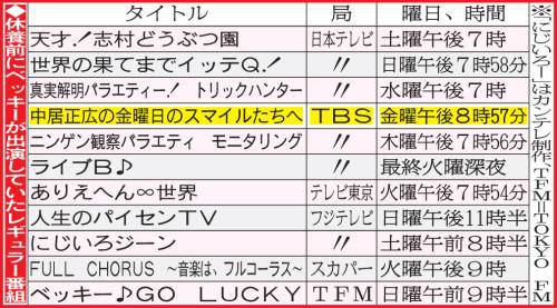 ベッキーMC「にじいろジーン」制作の関テレが「復帰お待ちしている」