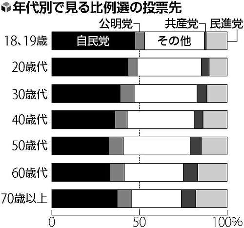 民進・蓮舫代表「これからの主役は65歳以上だ！」高齢者の聖地・巣鴨で演説