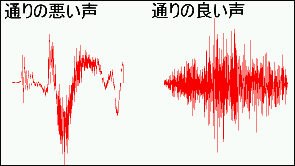 誰かに聞いて欲しいが、たいしたことじゃない独り言をつぶやくトピ