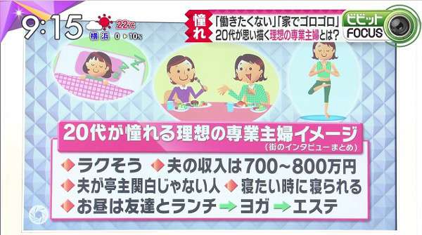 引きこもりがちな主婦の方がいますか?