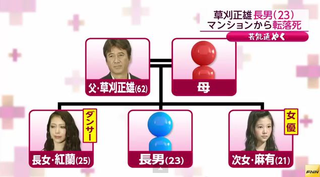 有名人の娘・息子の写真