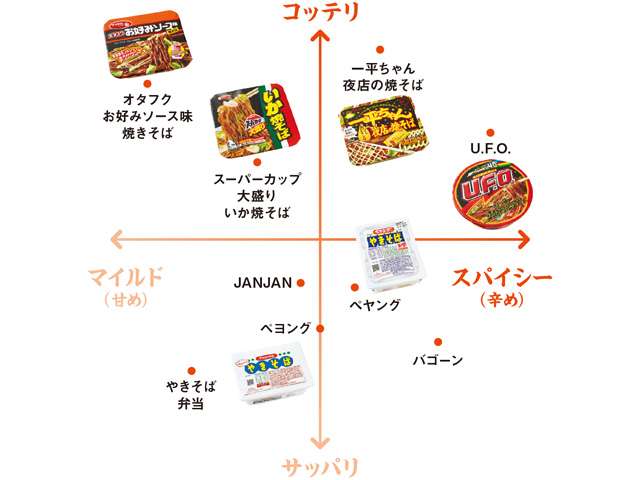 カップ焼きそば好きな人