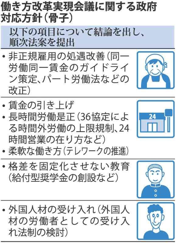 働き方改革：外国人受け入れ拡充　政府検討 - 毎日新聞