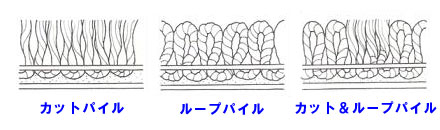 ラグどんなの使ってますか?