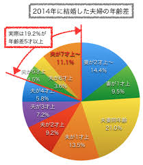 島袋寛子の結婚は成功するか？芸能界にも多い「年上妻」たち