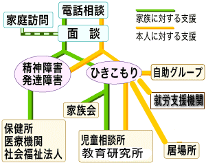 「引きこもり」推計54万人、長期化・高年齢化が顕著に　「7年以上」35％　30代後半が倍増…内閣府が全国調査