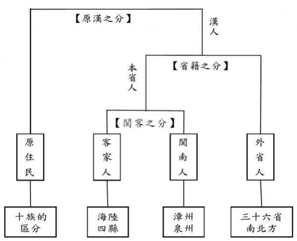 「あなたは外省人？本省人？」台湾ではまだ区分されている？ | 台湾ZINE