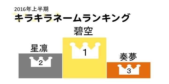 キラキラネーム「碧空」「星凛」が人気、もし後悔した親はすぐに改名できる？