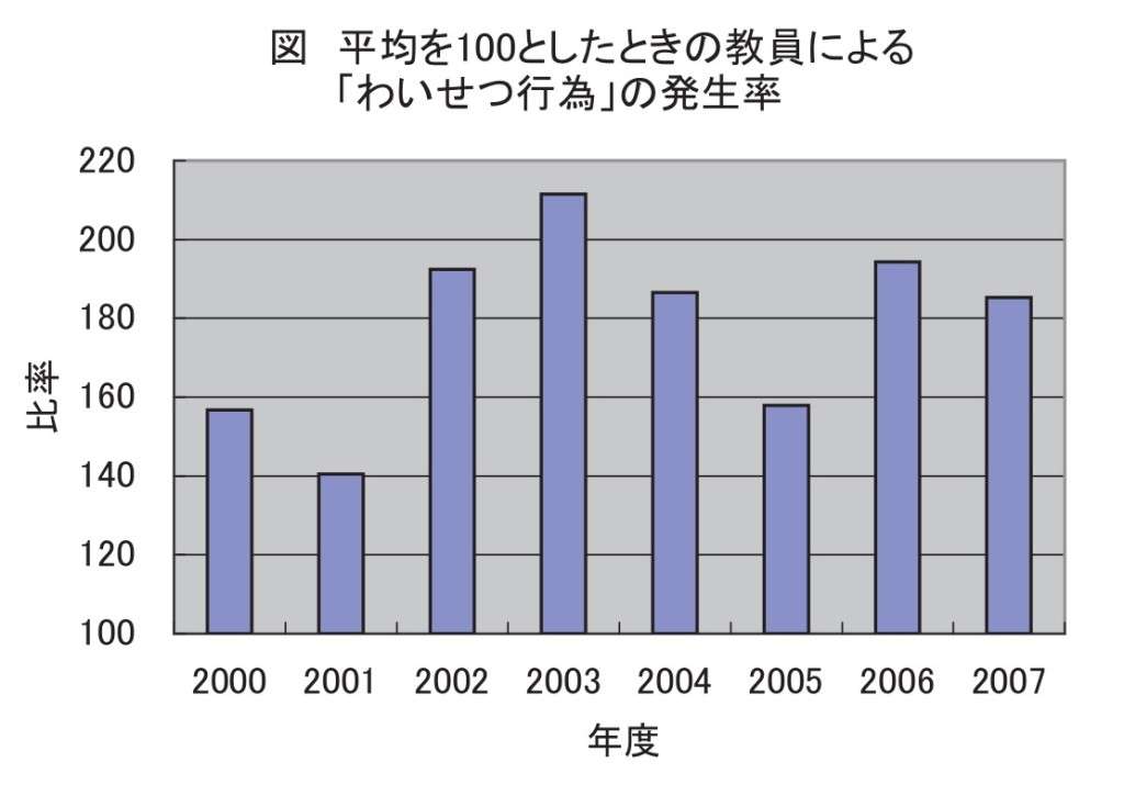 ブラジャーのホック外して楽器吹くよう指示…吹奏楽部顧問を登校停止に