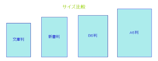 エログロ無しのオススメの少年漫画