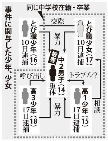 逮捕の少年「やり過ぎた」泣き崩れる　三重中２暴行死