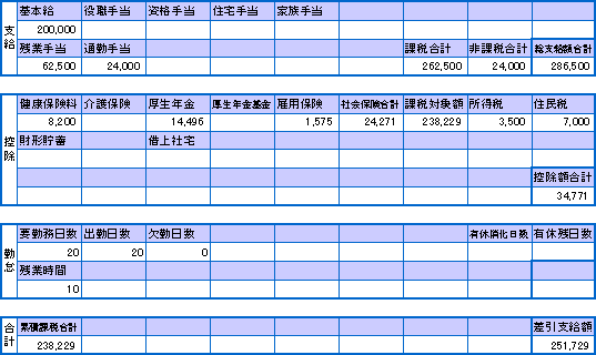 給与明細書の捨てどき