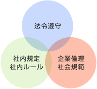 法令線の具合