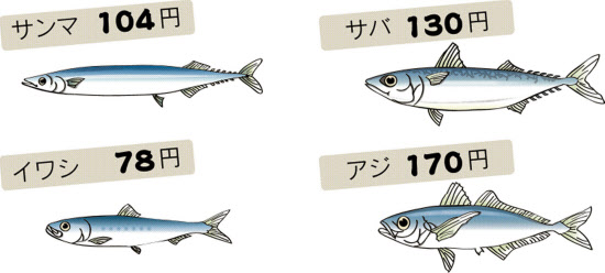 サンマ ようやく手ごろに 北海道で水揚げ回復 ガールズちゃんねる Girls Channel サンマ ようやく手ごろに 北海道で水揚げ回復 ガールズちゃんねる Girls Channel
