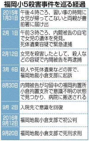 小5女児殺害 被告に無期懲役の判決 福岡地裁小倉支部 ガールズちゃんねる Girls Channel