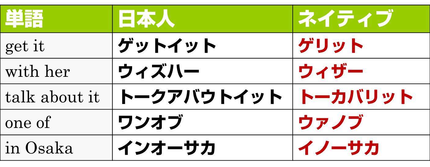 英会話のコツ！