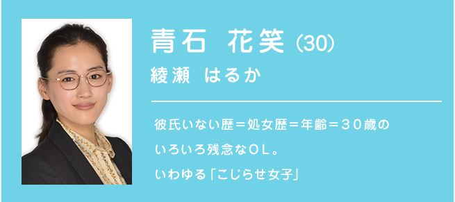 ドラマ、映画の登場人物の給料をただ予想するトピ