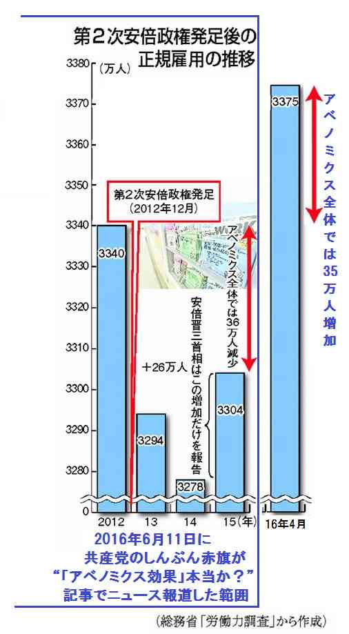 政治の話がしたい人限定トピ