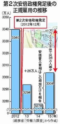 政治の話がしたい人限定トピ