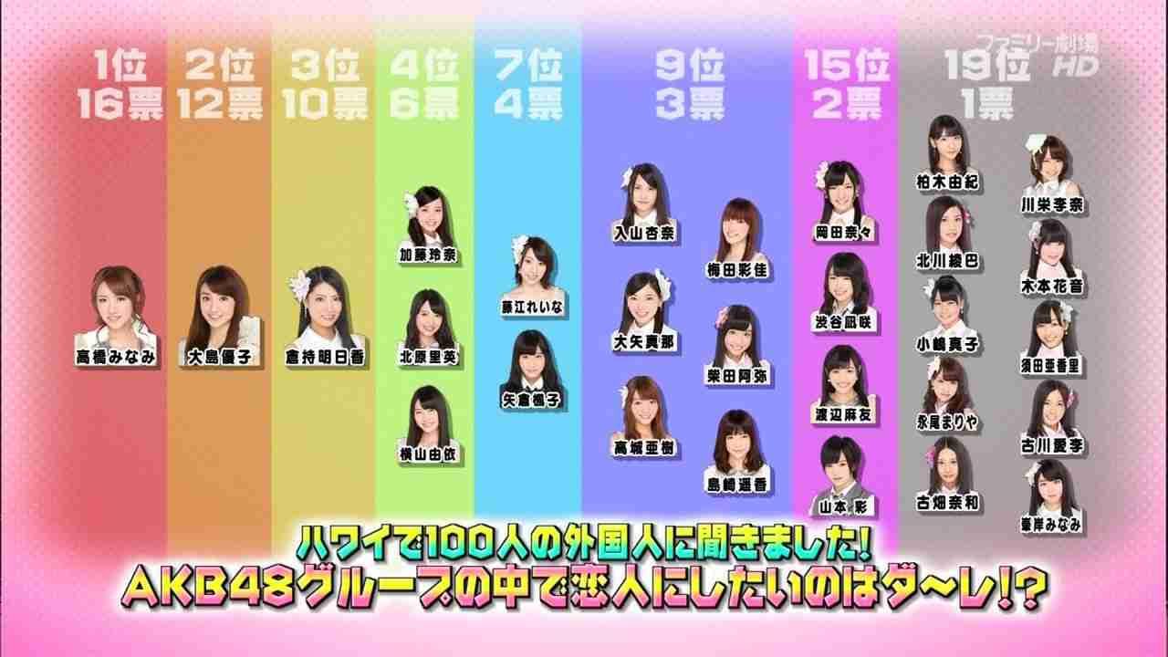 Mステに出演中の芸能人画像
