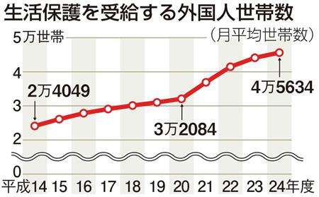 【技能実習制度に盲点】消えた中国人　5年間で1万人超　昨年の失踪外国人が最多　治安に影響も