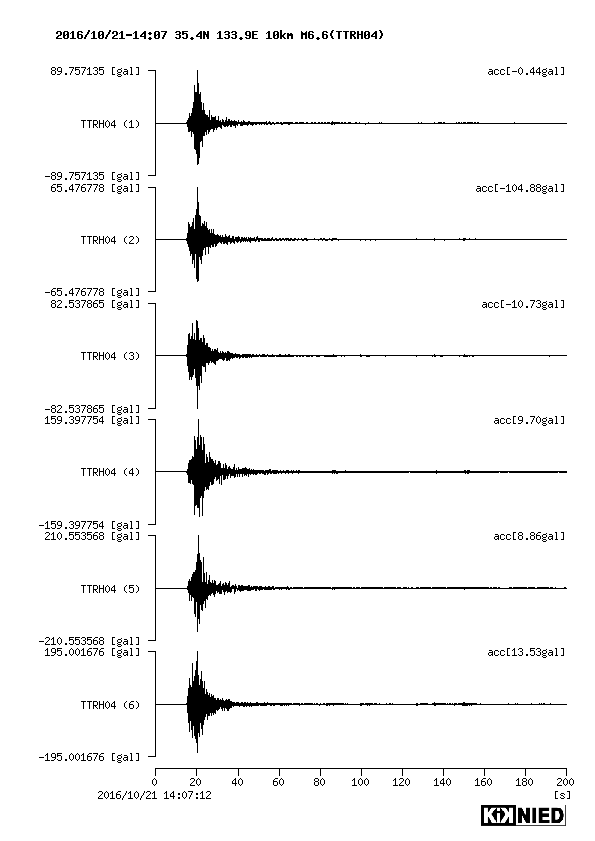 地震の前兆現象はあると思いますか？
