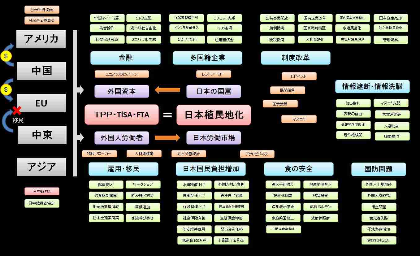 政治の話がしたい人限定トピ