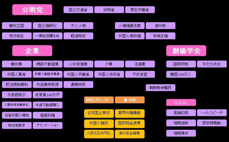 政治の話がしたい人限定トピ