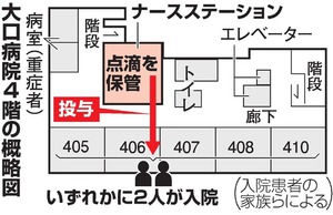 点滴連続殺人、3ヶ月間に48人死亡→発覚後は死者なしに