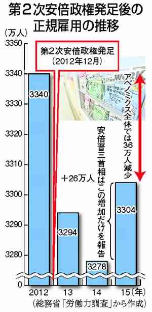 政治の話がしたい人限定トピ