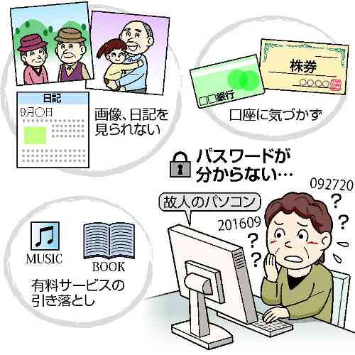 パスワード分からず困る遺族「デジタル遺品」生前に整理を