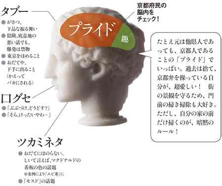 京都風に書いた駐輪禁止が嫌味すぎるww