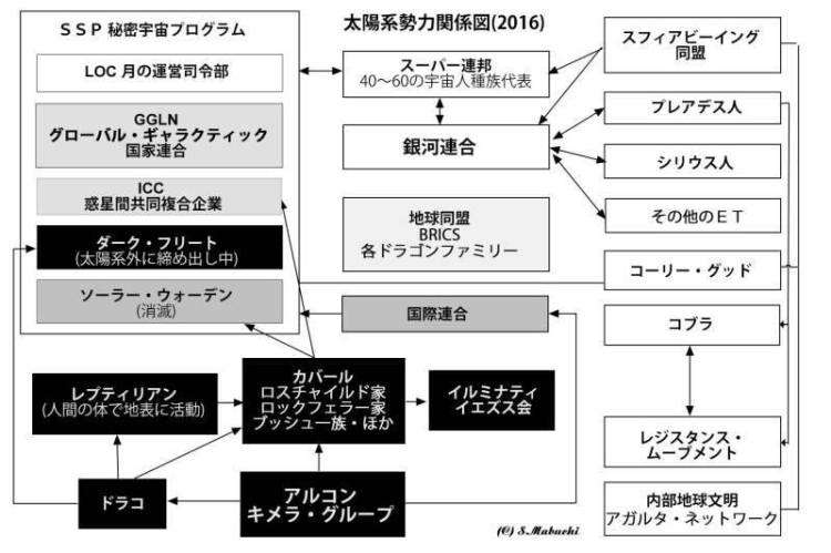 イルミナティ、陰謀論について語ろう！