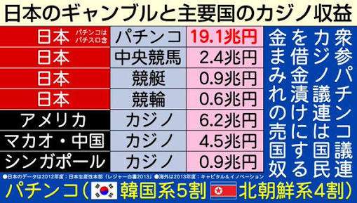 瀕死のパチンコ業界、トドメの3大制度改悪が波紋…露骨な業界利益優先でユーザー犠牲に