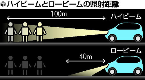 「ハイビーム使用を」警察が呼びかけ…横断死亡96％が「下向き(ロービーム)」