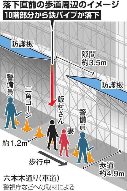 警備員、歩道の一部で通行人止めず　鉄パイプ落下死亡：朝日新聞デジタル