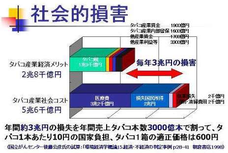  病院、学校を全面禁煙、飲食店には喫煙室　受動喫煙対策で厚労省