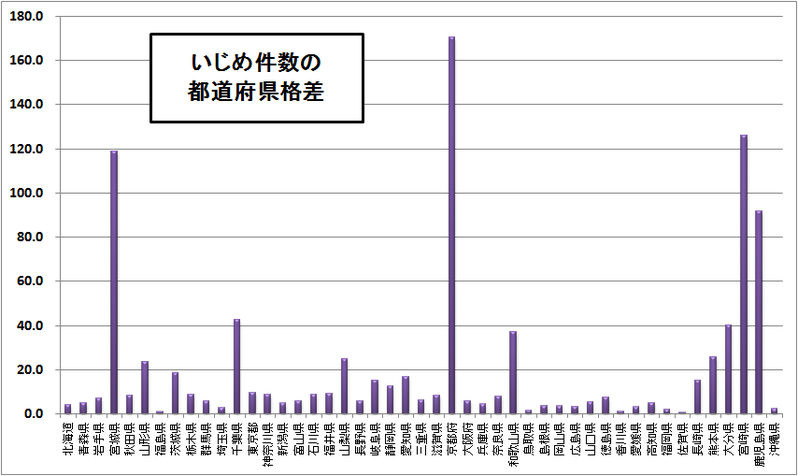 最も魅力的な市区町村はどこ？ 「地域ブランド調査2016」の1位は新幹線が開通した○○市