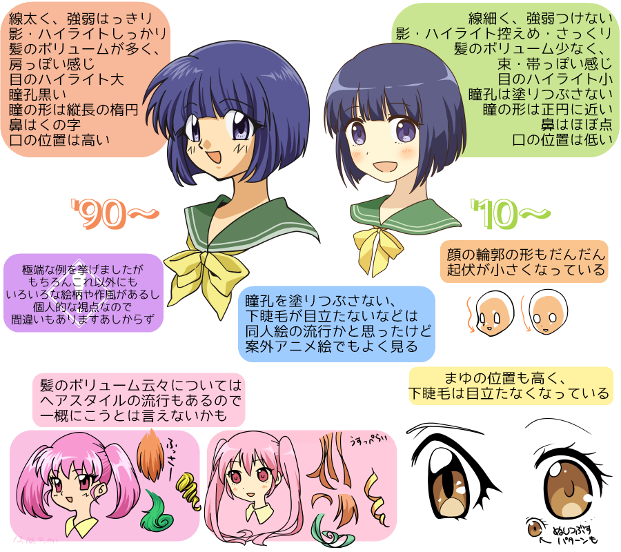 オタクっぽい絵と、そうではない絵の違い