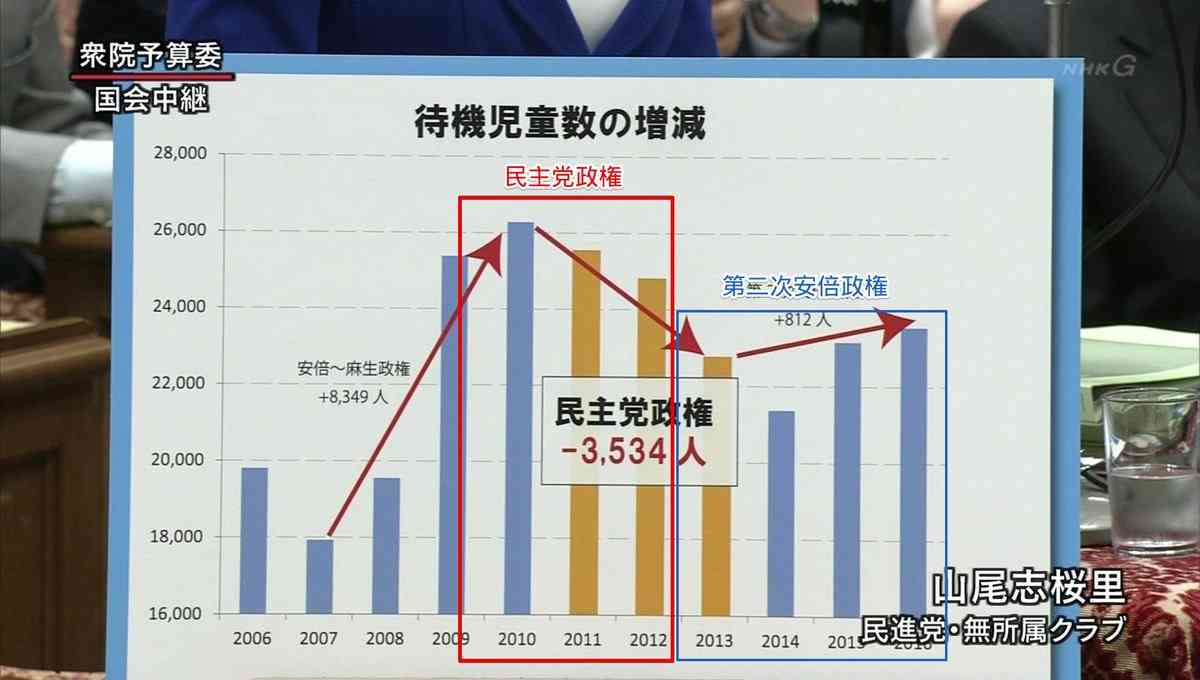 政治の話がしたい人限定トピ