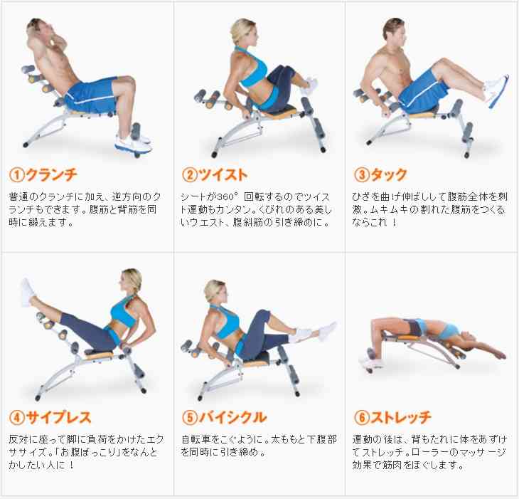 腹筋を鍛える「ワンダーコア」…使用中に窒息死 親族が器具の欠陥が原因と提訴