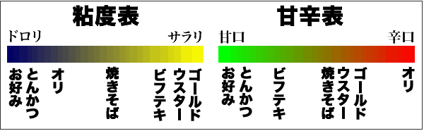 カップ焼きそば好きな人