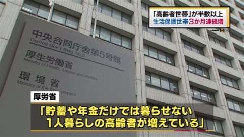 生活保護、3カ月連続増=厚労省