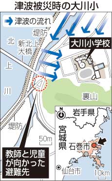 【大川小判決】大川小津波訴訟、児童の遺族側が勝訴　石巻市などに約14億円の賠償命じる