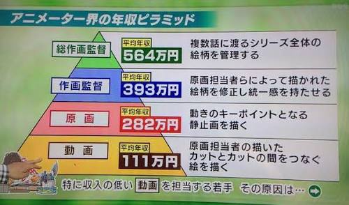 給料が見合っていないと思う職業は？