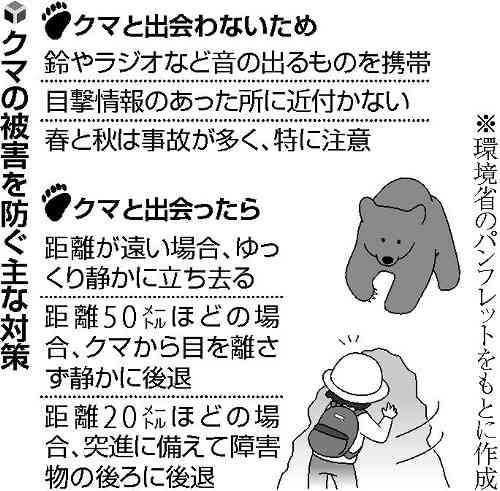 クマ被害、こう防ぐ…環境省が対策パンフレット