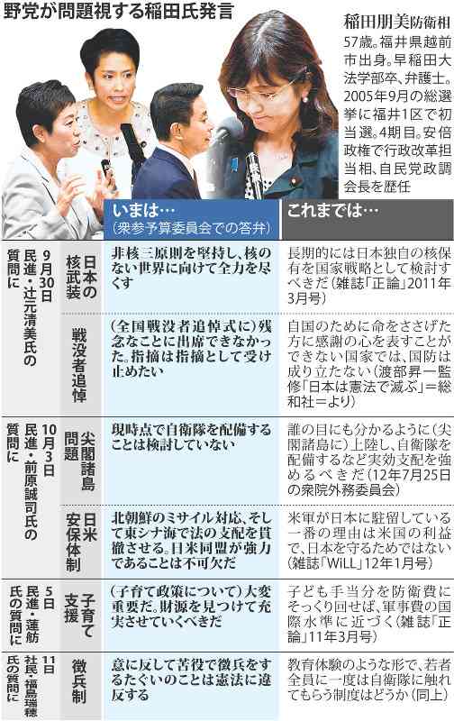 政治の話がしたい人限定トピ